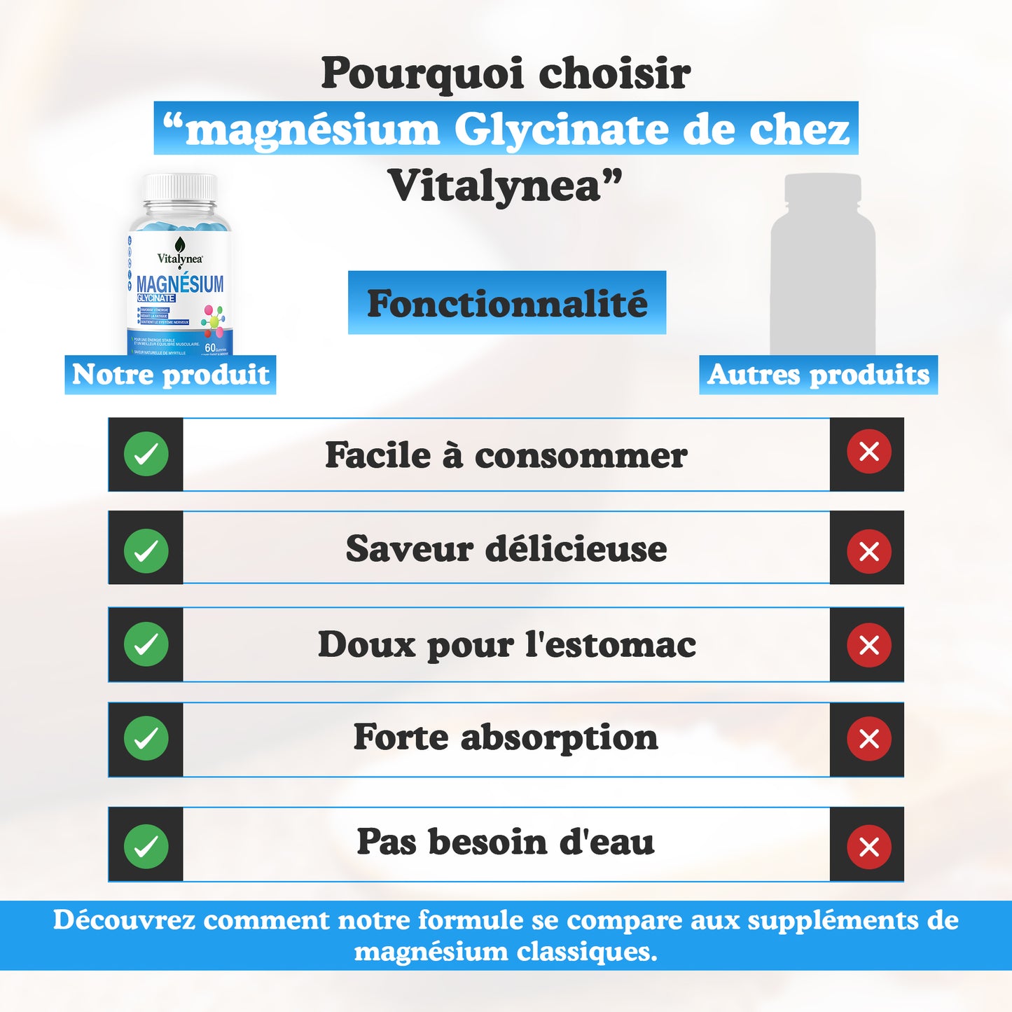 🔥 Magnésium Glycinate Gummies – Réduisez la Fatigue & Boostez votre Énergie Naturellement | 60 Gummies