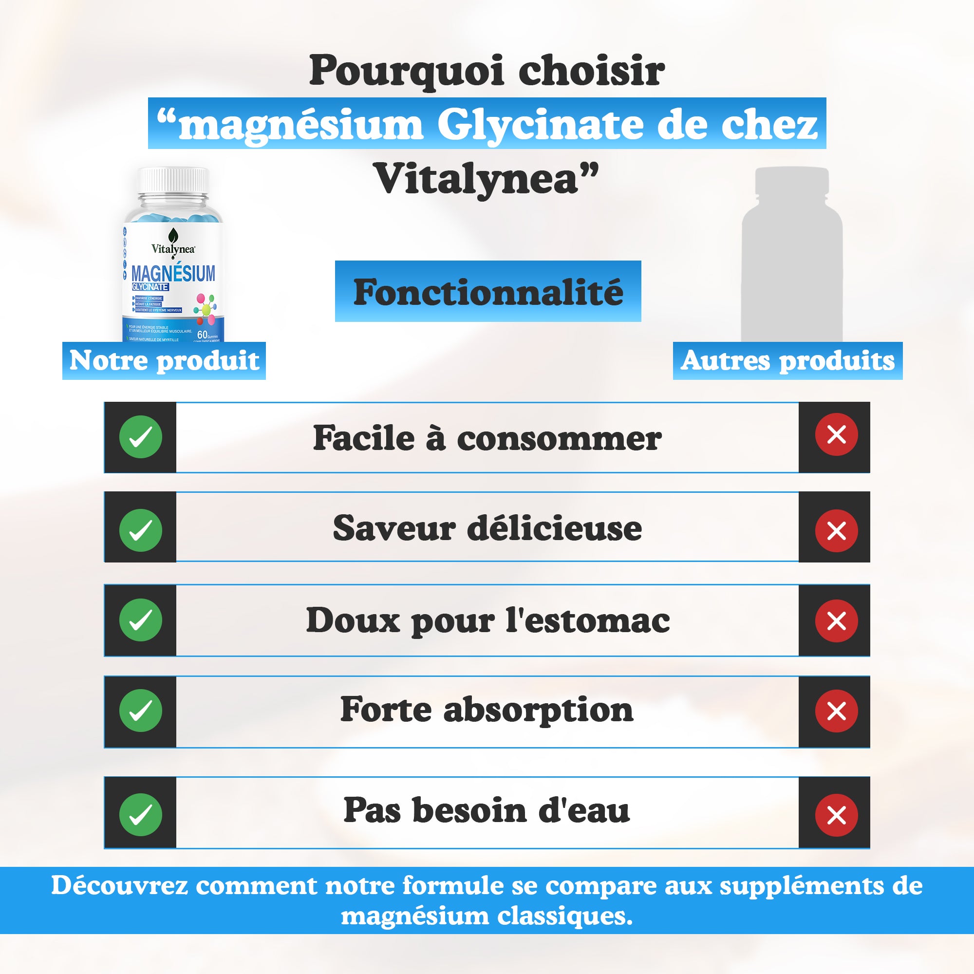 🔥 Magnésium Glycinate Gummies – Réduisez la Fatigue & Boostez votre Énergie Naturellement | 60 Gummies